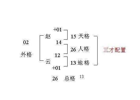 姓名三才五格|五格剖象法：三才五格最佳配置表